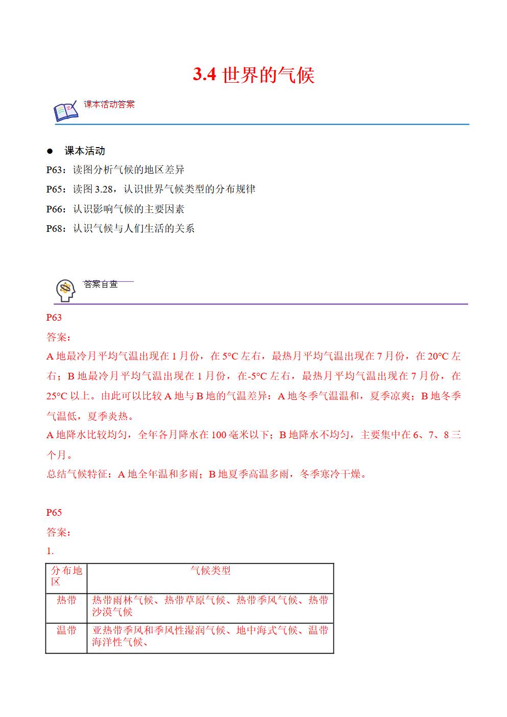 Responsive image