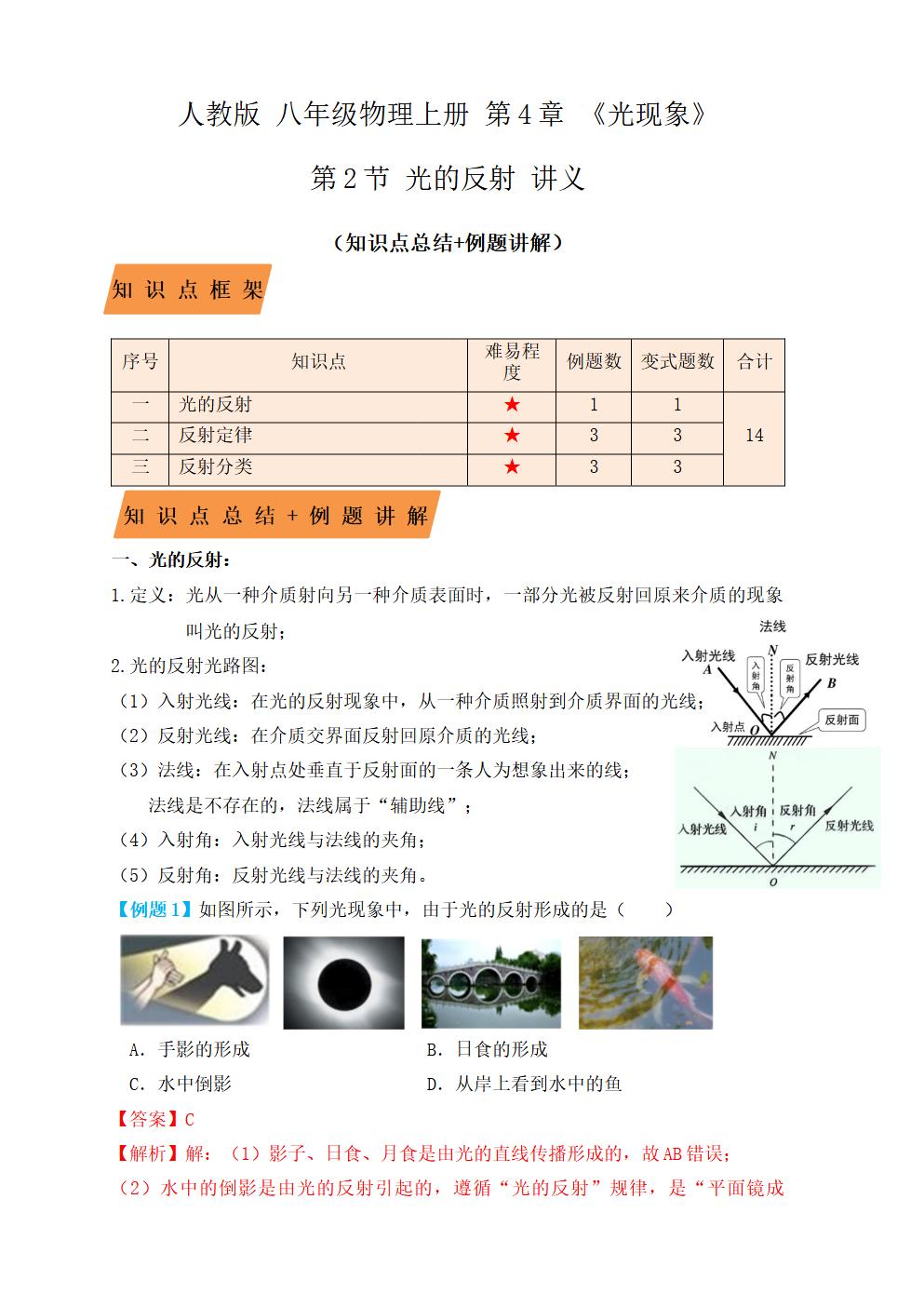 Responsive image