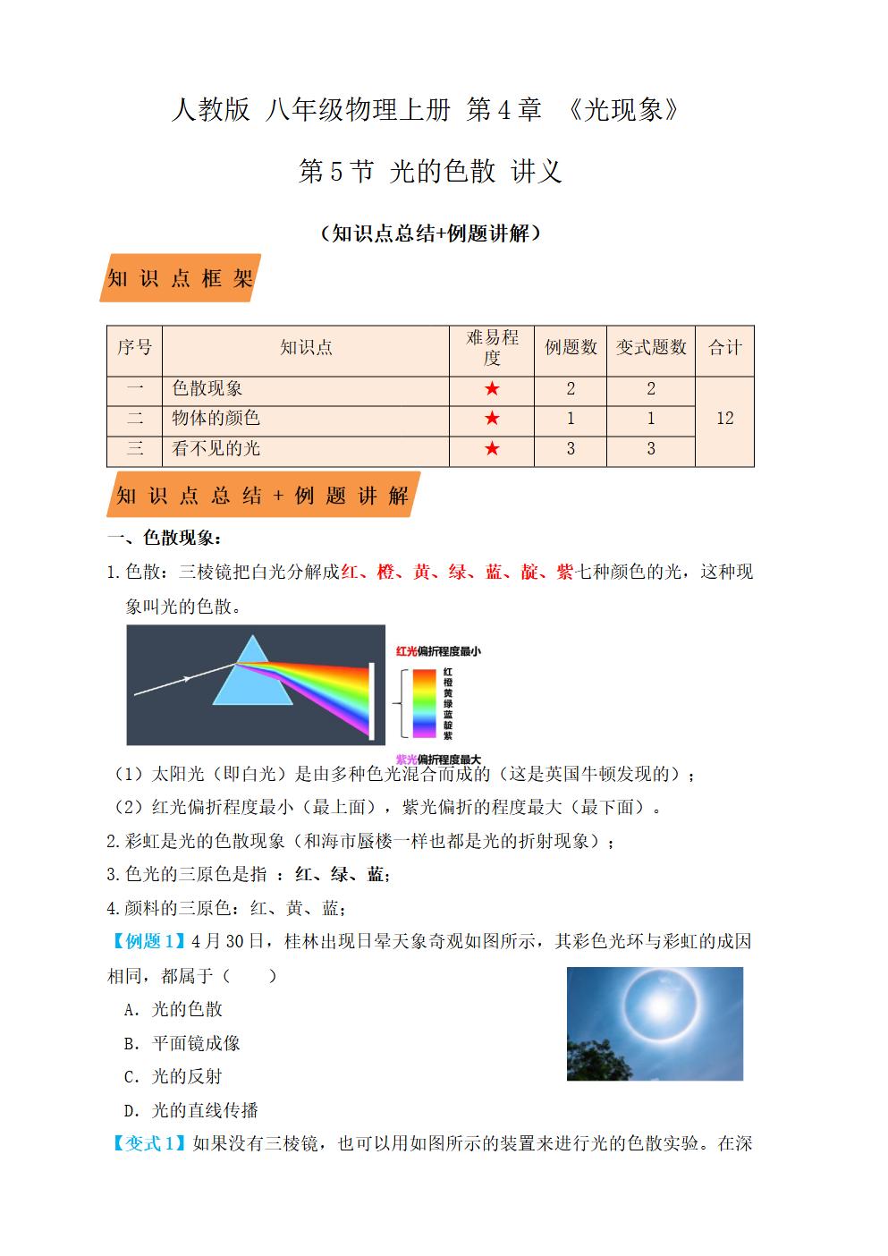 Responsive image