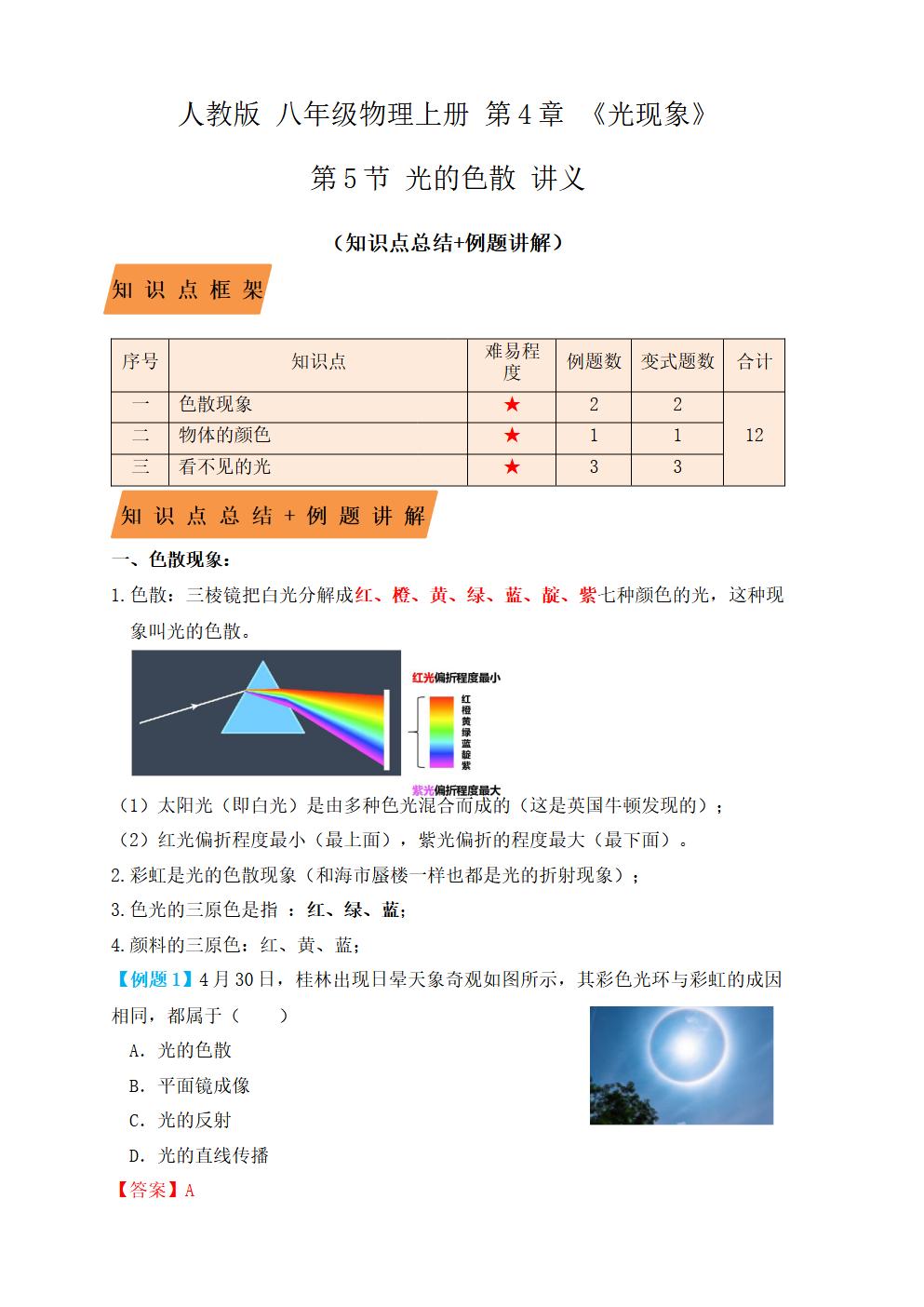 Responsive image